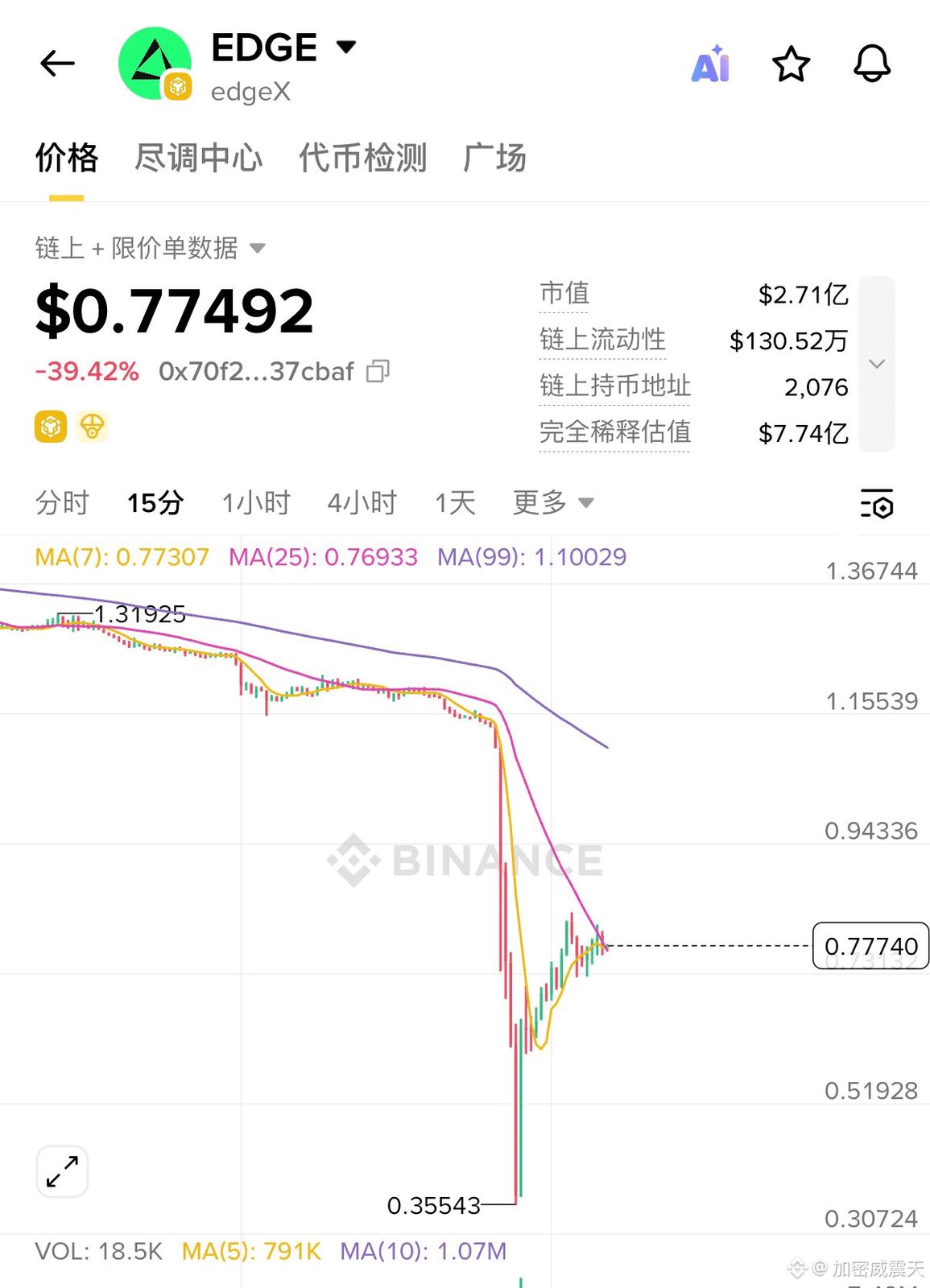 链上侦探开炮了!$EDGE 这波异动有内幕 😂
兄弟们,链上侦探直接针对$EDGE这次异动开火了。
据侦探指出:这次暴