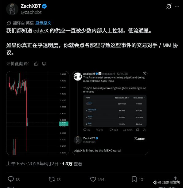 链上侦探开炮了!$EDGE 这波异动有内幕 😂
兄弟们,链上侦探直接针对$EDGE这次异动开火了。
据侦探指出:这次暴