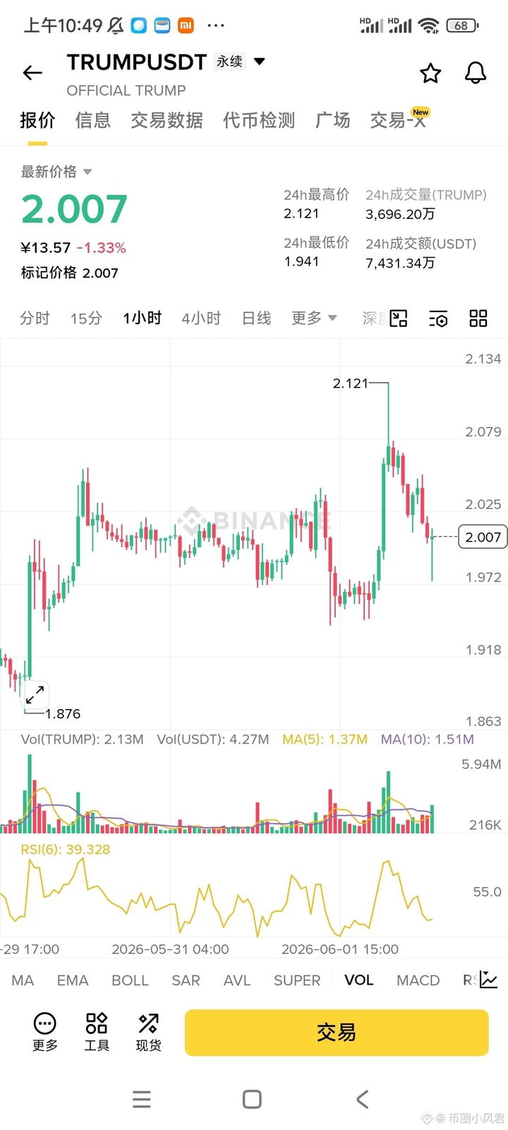 $TRUMP 老特又开始搞活动了 最近又推出了啥 特朗普币俱乐部 最前面的19名持有者可以获得世界杯决赛VIP权益获