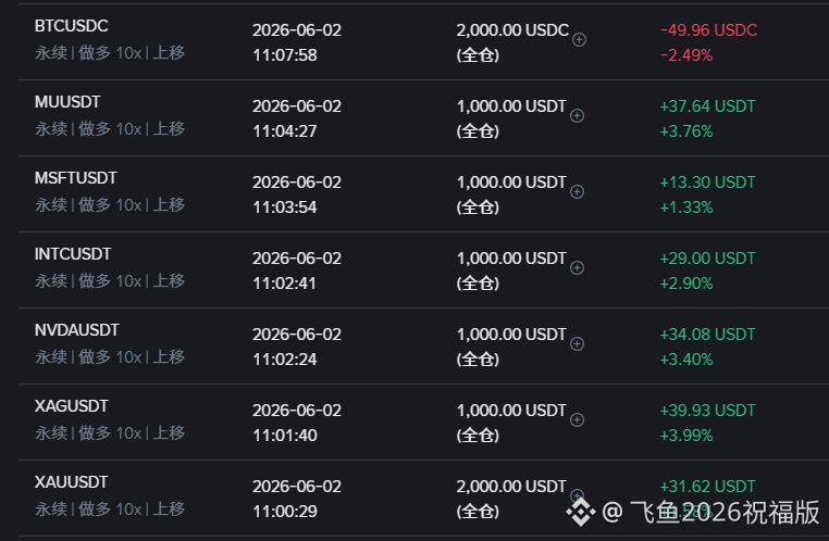 全绿了。。。才怪。币圈这些还是弱鸡。还是红色。绿的是贵金属和美股。所以没办法 得调仓了。世界太乱了 现在。一团乱麻！ #