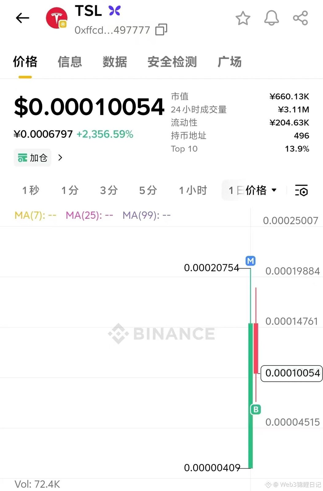 #TSL 10万,买了一点(仅个人纪录,勿跟)
0xffcdb813f8286cb1f9207c526397aceb7