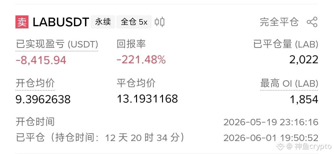 $LAB 操你妈的狗庄,本来4个小时一次资金费,改成1个小时,这两天光资金费都支出了5000多U! 再加上开仓