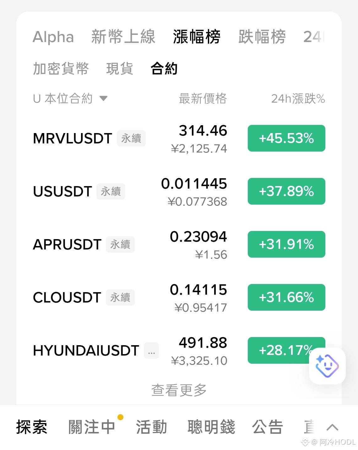 $MRVL 涨幅榜第一被美股占了,前有 mu 占榜,现有 mrvl 占榜,老黄今天还开大会发布最新芯片,听说把答案都写屏