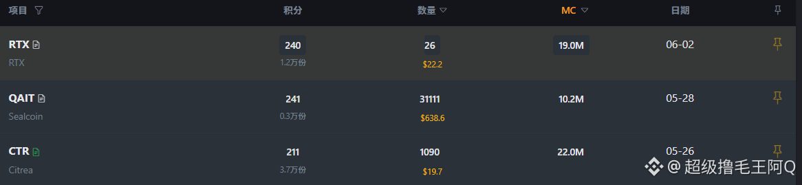 🚨 币安Alpha日报 | 6.3 — 昨日小毛收尾,今日静待公告
📅 今日预告
按目前节奏,今天或者明天大概率