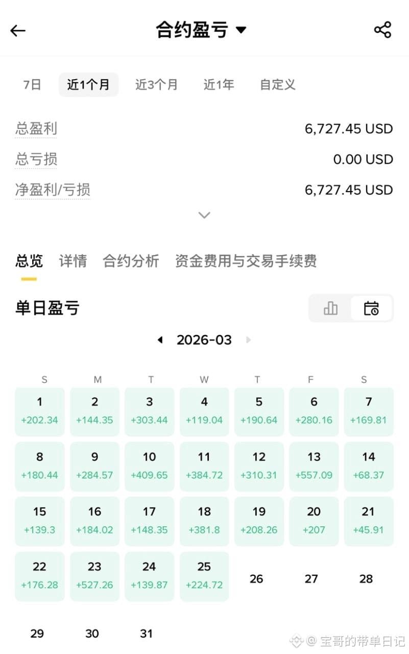 今天有个粉丝问我：手握两亿U，怎么变现最安全？

我当时就反问他：你真的有这笔体量的资产吗？
即便真的拥有巨额加密资产，