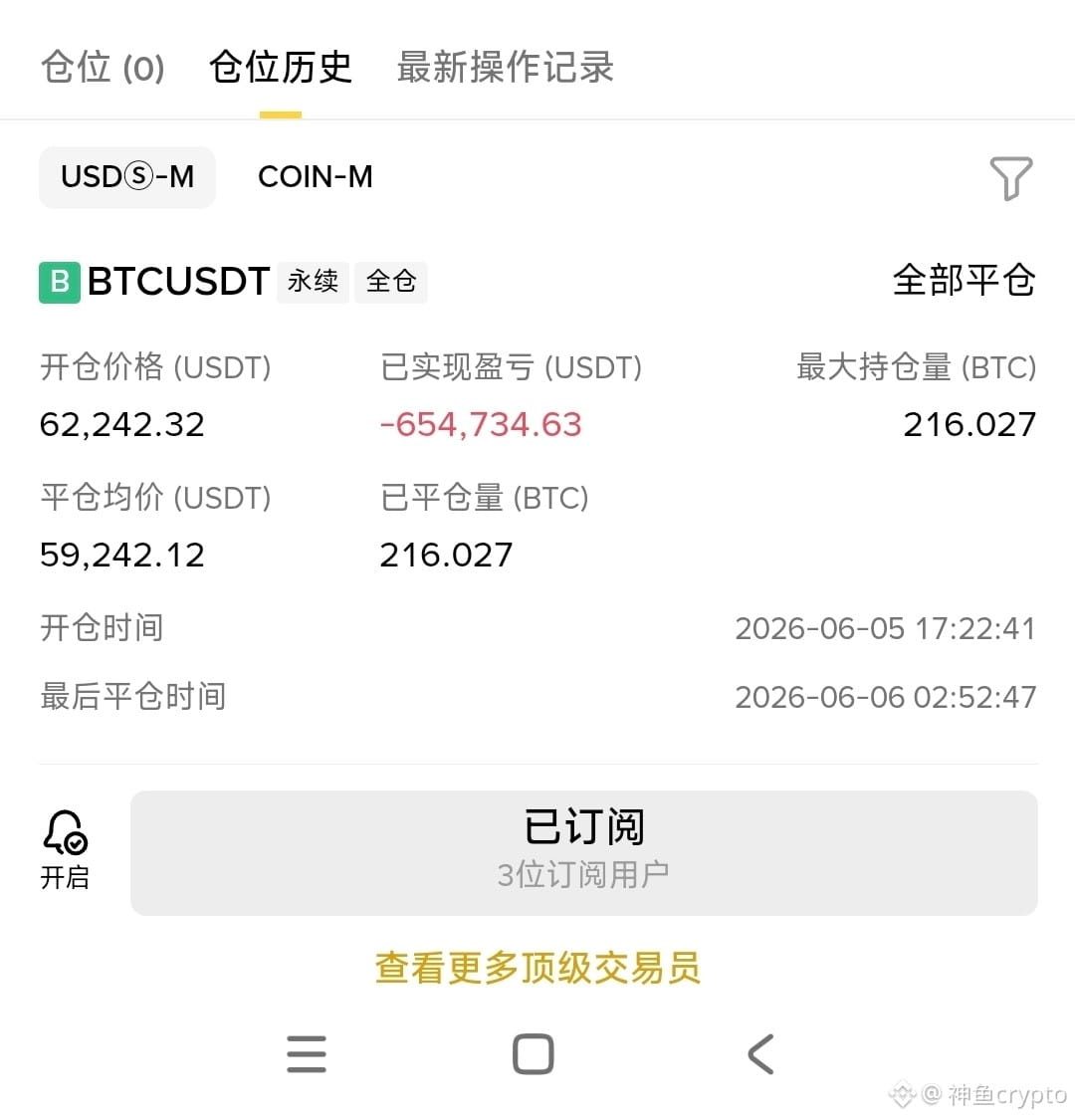 $BTC    这兄弟一单亏了500万人民币，看了他历史收益，过去5年累积盈利400万，这一单连本带利一起全部输回去了！