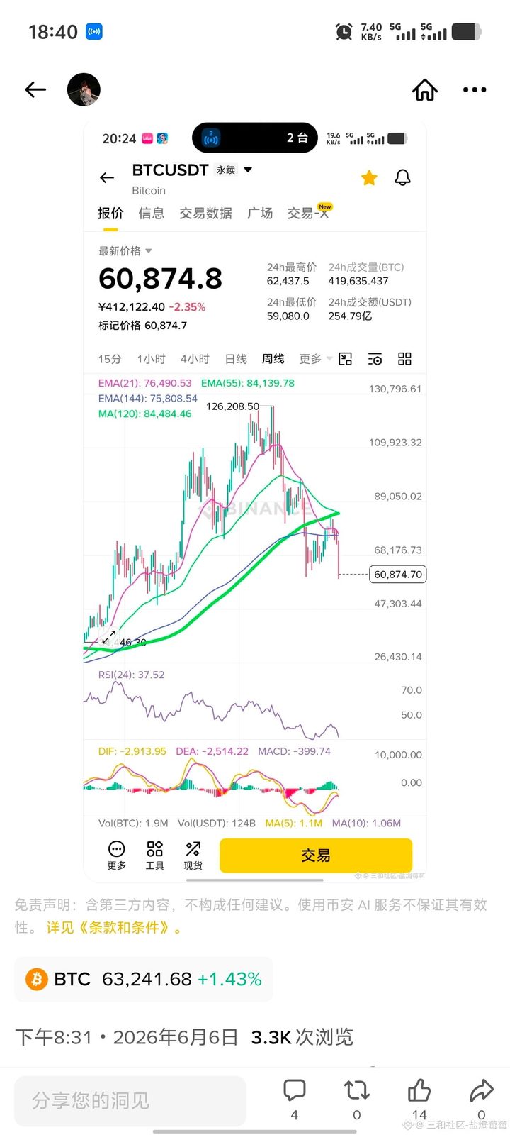 $BTC 刚看到CZ发的这条，和我不谋而合。

很多人天天喊着：“我等BTC到6万再买。”
真到了6万，又说：“不行，我