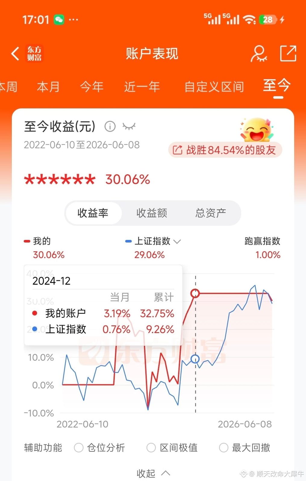 $MU 看看人家美股,虽然运气不好,买进美光点位很差,两天就遇到最近一年来的暴跌23%,一个交易日就收回一半了,被套了能