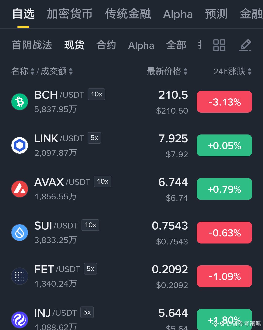 大家给个建议,打算拿10000U做两个现货定投,翻倍出本,目前已定投了INJ,还有一个我打算在$SUI $LINK $A