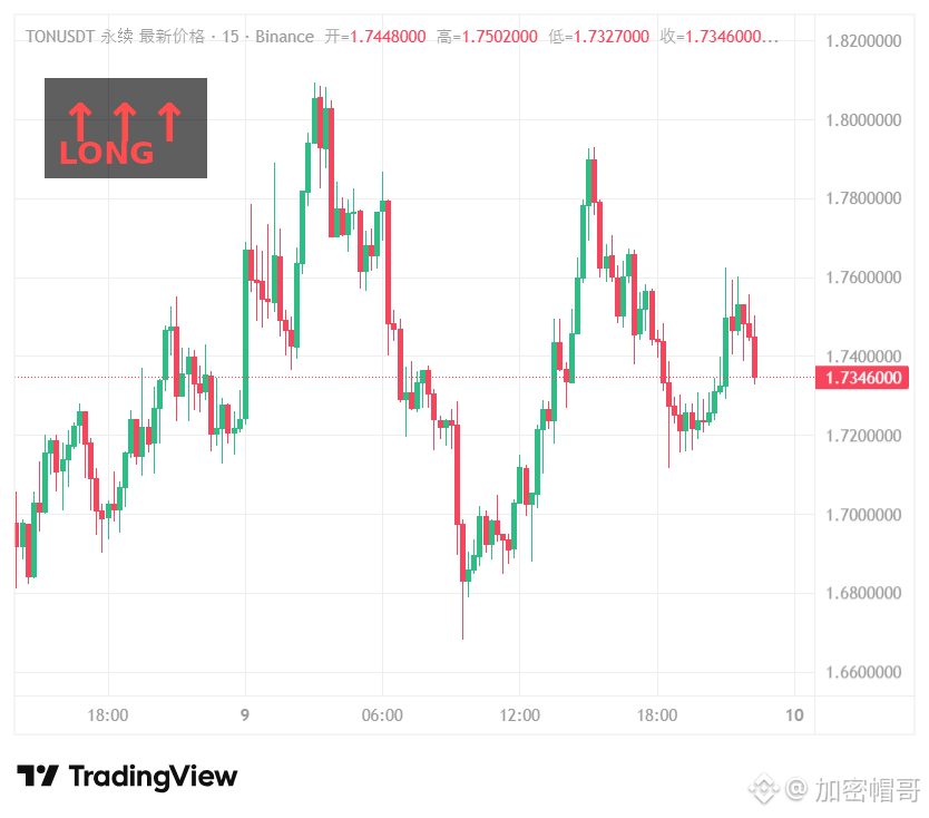 $TON 终于等到这一天了——TON社区自己把名字改回Gram,这事在广场上还没人细品。
这不是普通的改个代号。当年T
