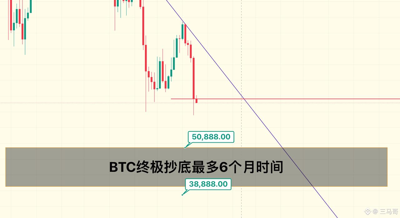 直播记录分析之2026/6/9比特币尚未见底还要跌最多6个月:
1、米国将于6月10日公布CPI数据,直接影响美联储是
