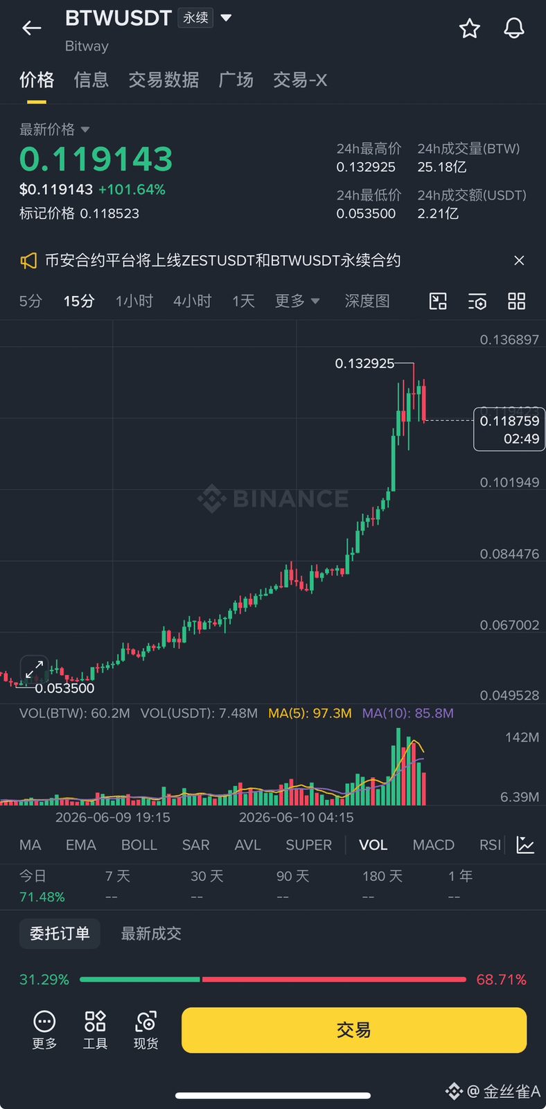 $BTW
国人盘子没格局,想当年孙哥 骚操作一大堆。 2017年,孙宇晨和 Hcash 创始人许子敬饭局喝酒,互换代币