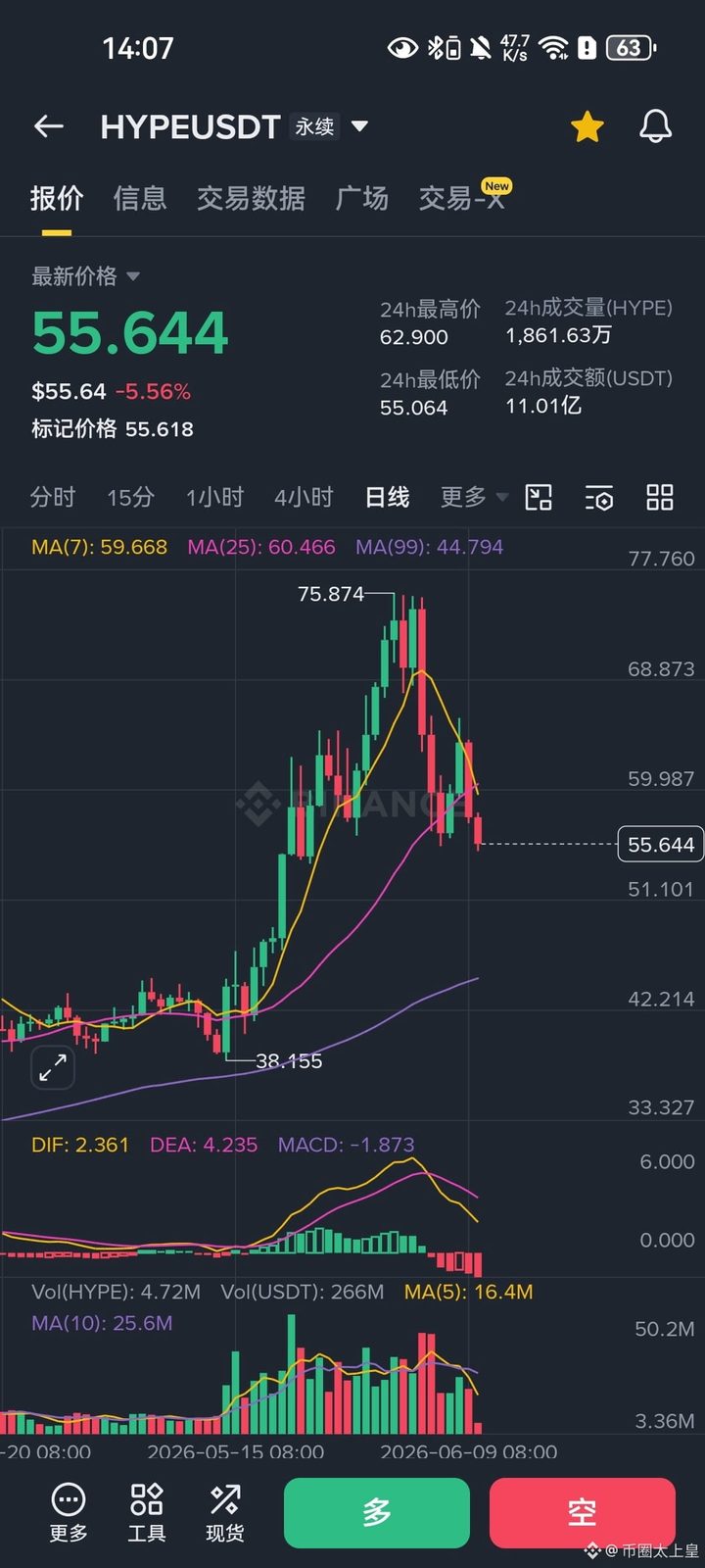 $HYPE 重磅利空！！疑似创始人砸盘？！
Yuga Labs联合创始人刚提走10万枚HYPE准备砸盘，每个月还有910