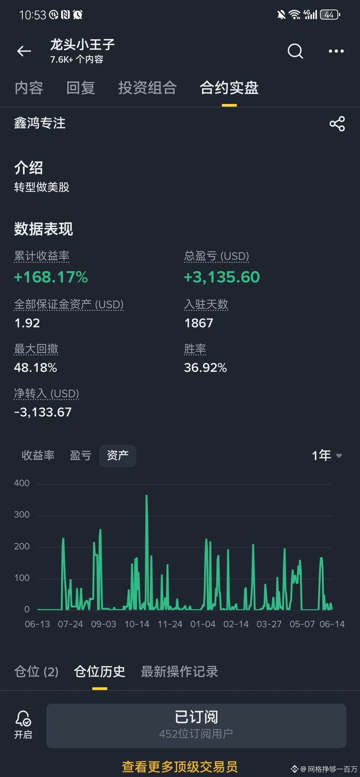 @Square-Creator-591334910 还在信这个人的是脑子有点大病吗,全部保证金资产就1.92U,看一年资
