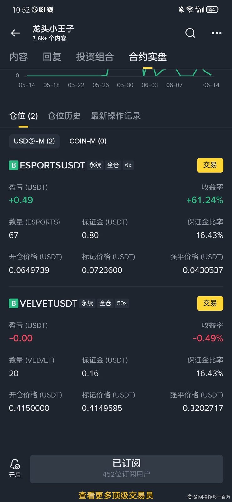 @Square-Creator-591334910 还在信这个人的是脑子有点大病吗,全部保证金资产就1.92U,看一年资
