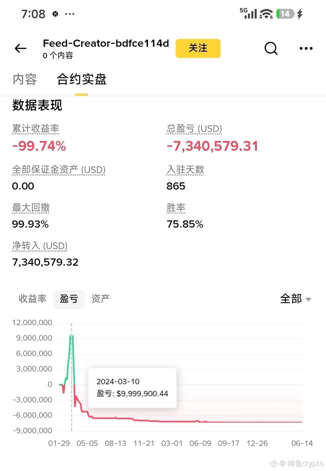$ETH      到底赚多少钱才是个够啊！这位兄弟开始用12万U本金，到2024年3月10号累积盈利9999900.4