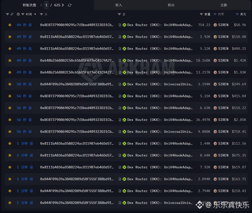 $SIREN 

官方的TG应该是被盗了，X应该也是被盗了，你们不要去相信哈，不要去把自己的币提出去给别人。
你说被盗可