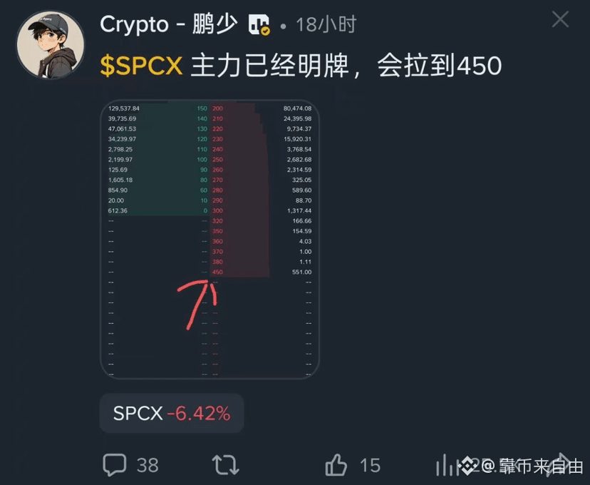 相信$SPCXB 能涨到450,还不如相信$DOGE 能涨到10。
450的SPCX,市值5.9万亿,比英伟达还高。