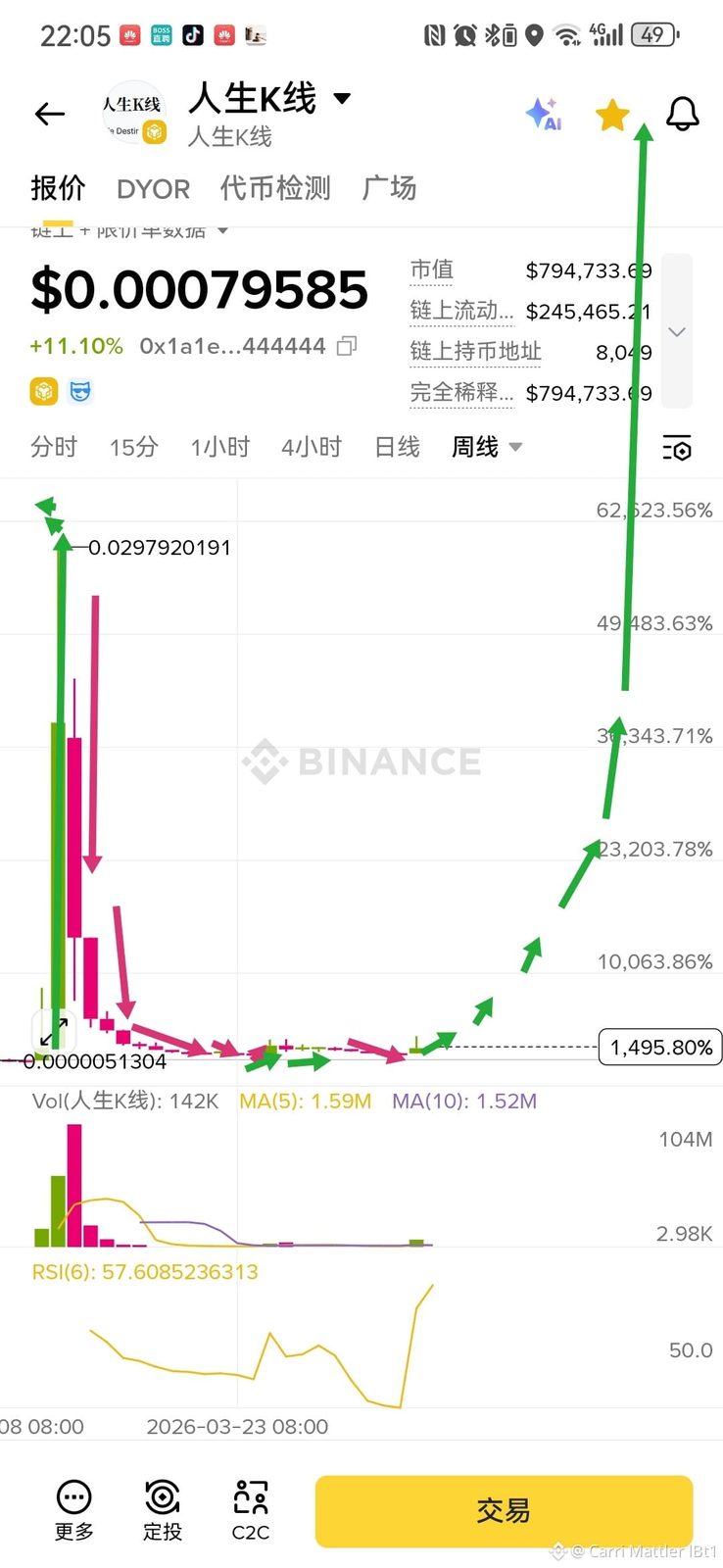 人生最大的遗憾不是没有机会,而是给你机会了,你没有拿住,如果我现在给你们指条明路。大家都拿点几千U,人生K线,我相信过几