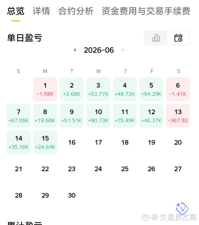 合约亏钱的原因？不是不会看，是你看太多了
我有个粉丝，玩了两年合约，亏了十几万U。他找我复盘，一打开交易软件，屏幕上一堆