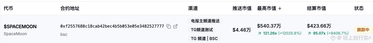 救命...
刚刚手贱,
去翻了一下昨天的历史推送，
结果翻到一个当时被我无视的币。
当时心里想的是：这又是什么玩意儿,结